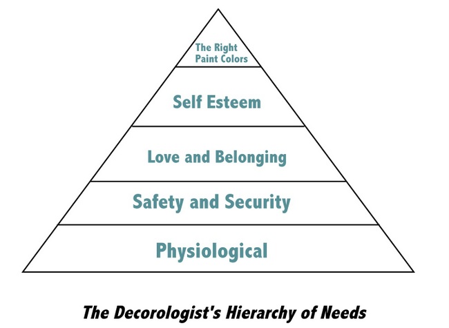 Paint Color and The Hierarchy of Needs