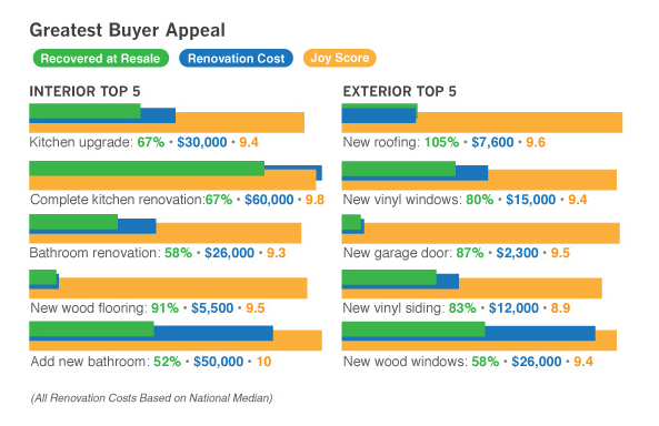 what appeals to buyers in 2016 real estate