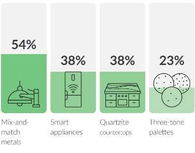 FIXR 2021 Kitchen Trends