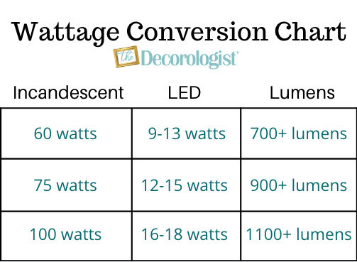 wattage conversion chart